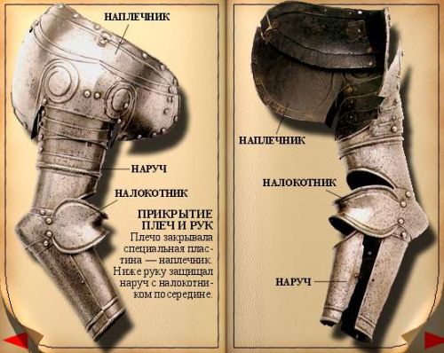 Энциклопедия оружия. Историческое оружие и доспехи.